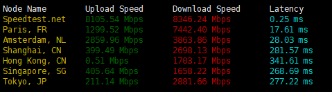 speed