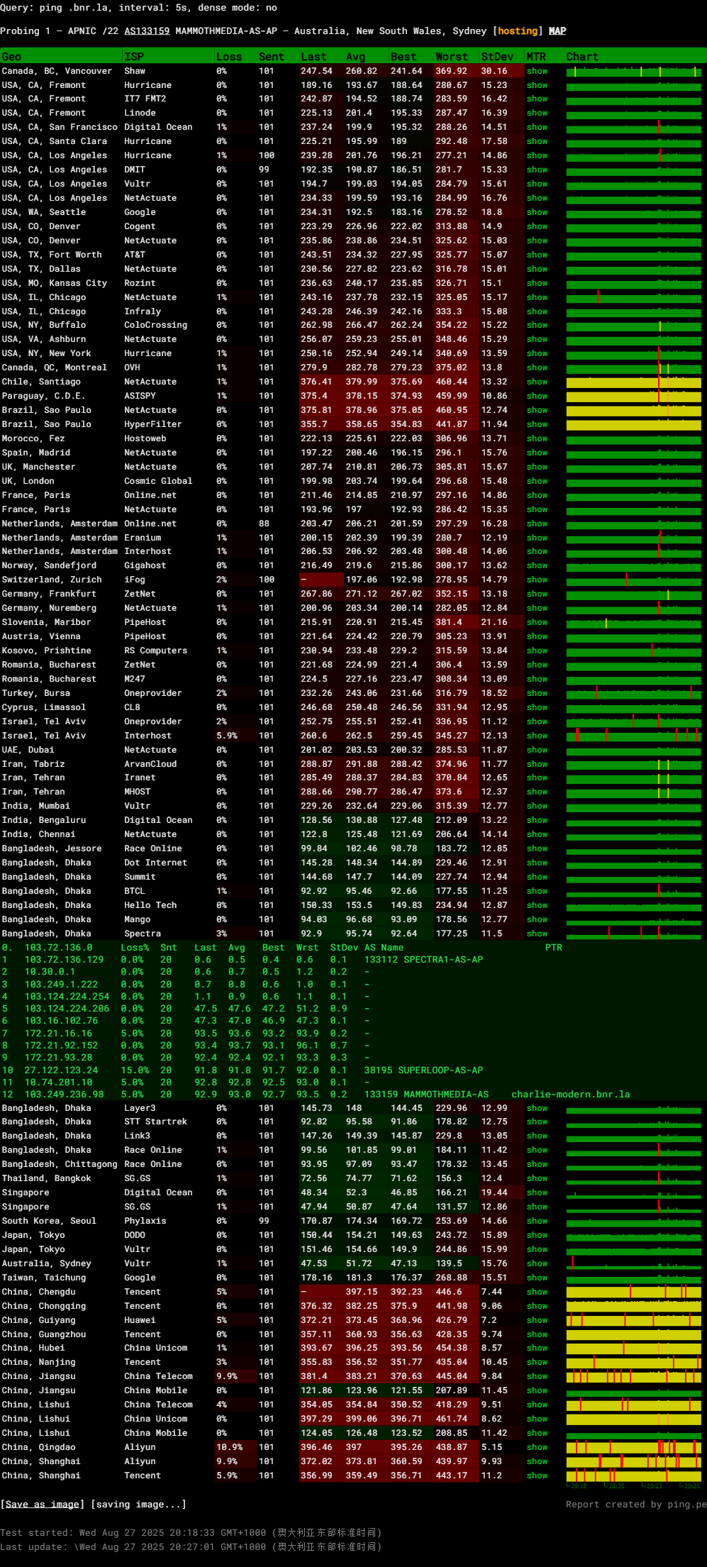 ping4 ping4