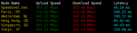 speed speed