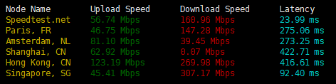 speed