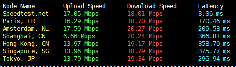 speed