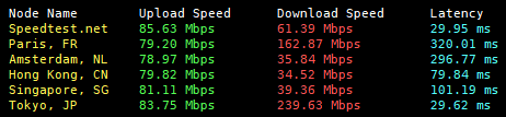 speed speed