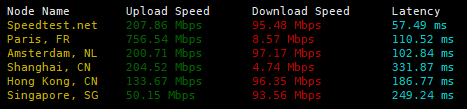 speed