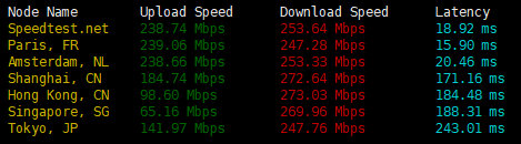 speed