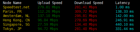 speed speed
