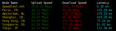speed