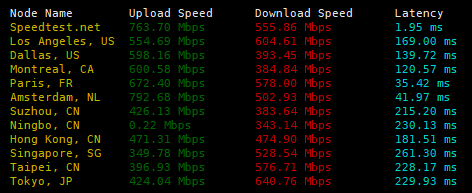 speed