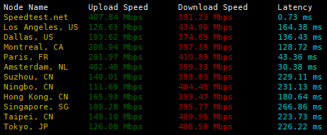 speed