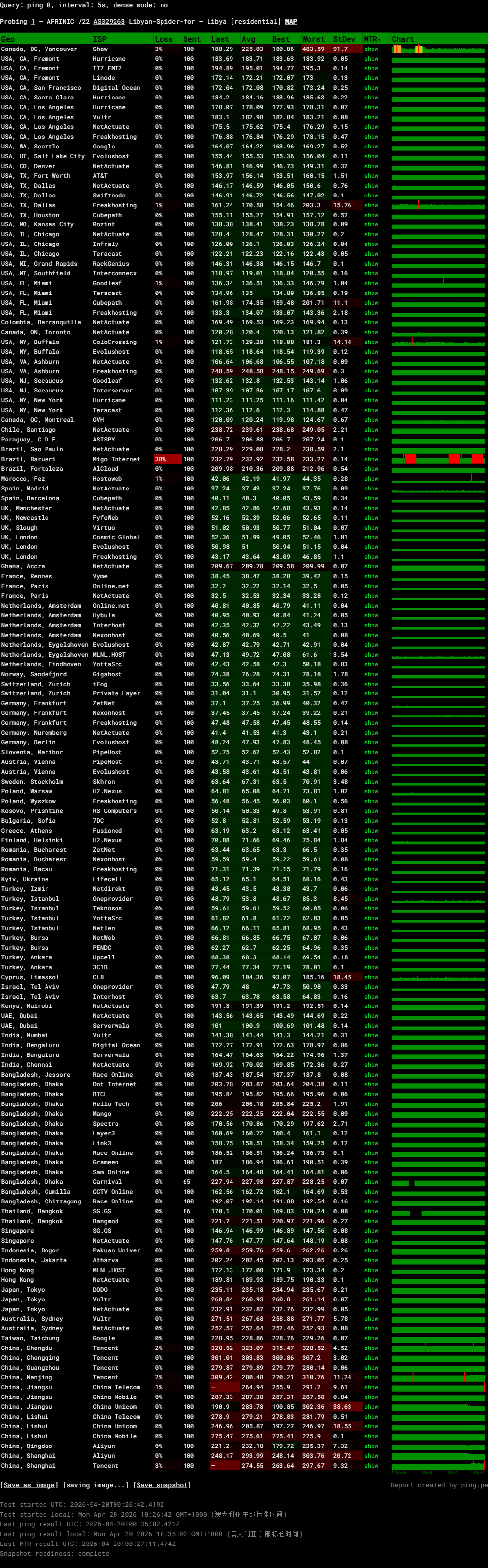 ping4
