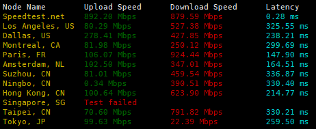 speed