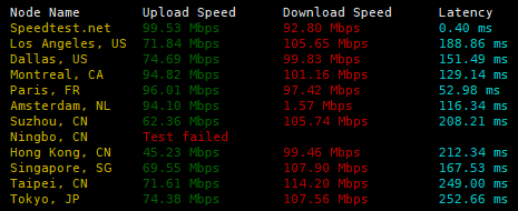 speed