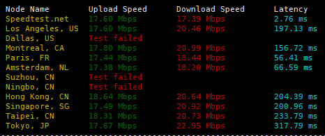 speed